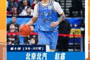 CBA官方：赵睿当选常规赛第十周最佳球员；三分命中率69.2%